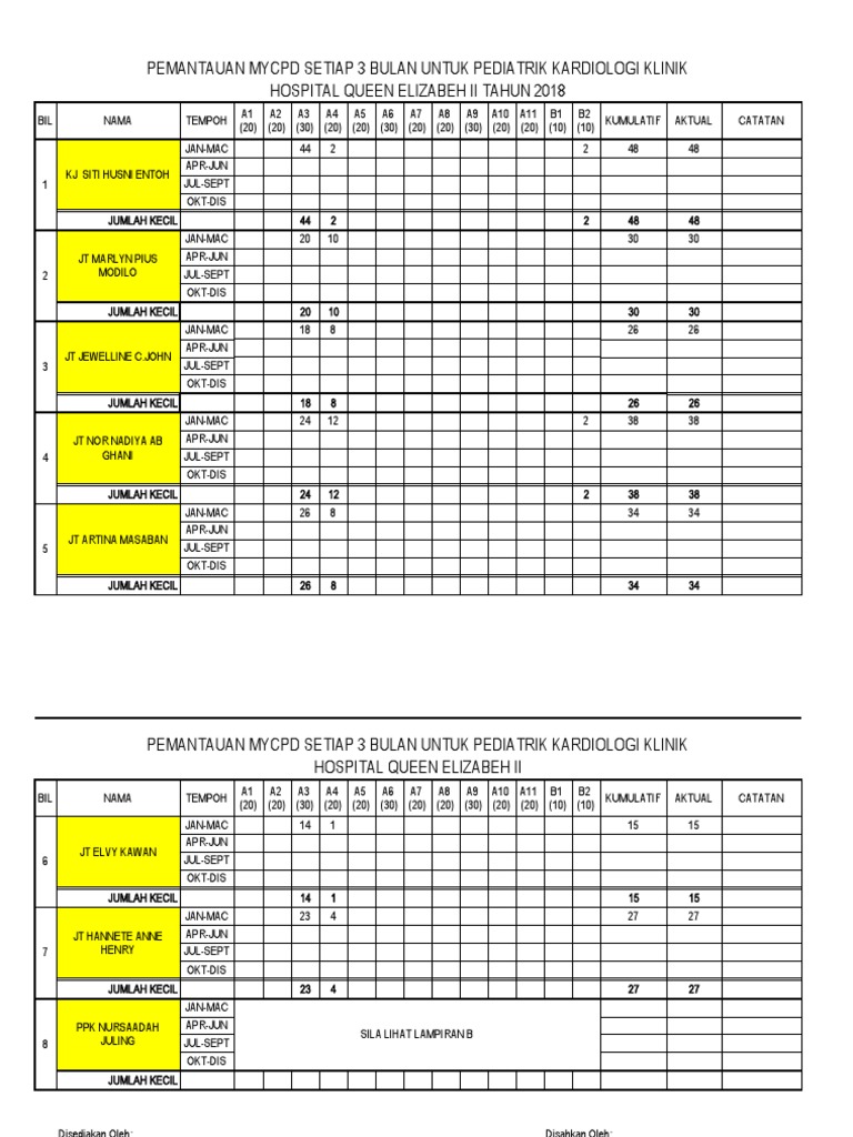 Pemantauan Mycpd Setiap 3 Bulan Pdf