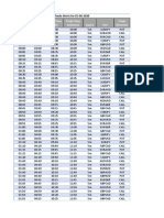 GMT-3 Trade Time GMT Trade Time India Trade Time Indonesia Expiry Pair Trade Direction