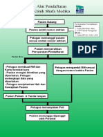 Alur Pendaftaran Shafa Medika Baru