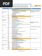 2023 CFA Level 2 Curriculum Changes Summary (300hours)