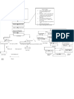 PDF Pathway Blighted Ovum