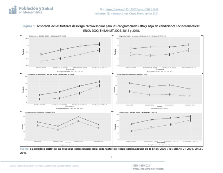 Tendencias de Riesgo Cardiovascular 2000-2018 | PDF