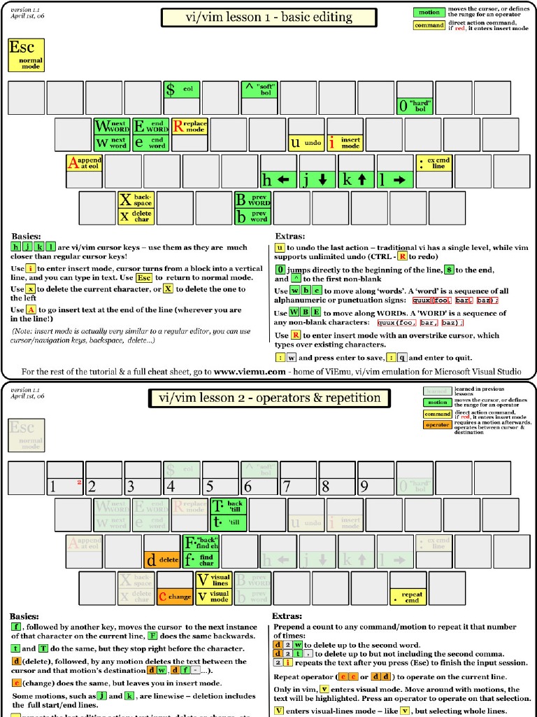 VI Vim Tutorial | PDF