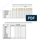 Data Pesakit Jatuh