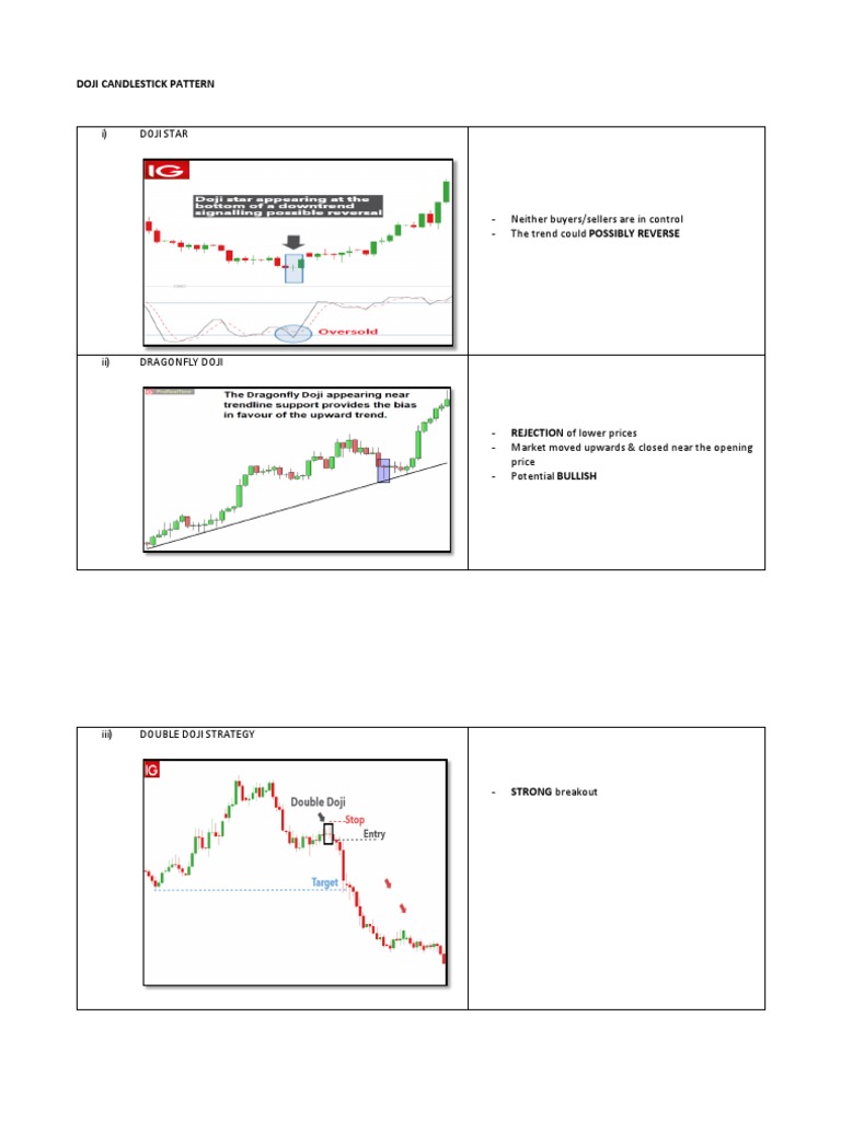 Candlestick Pattern | PDF | Market Trend | Business Economics
