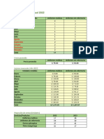 Ventas mensuales 2022 y proyecciones 2023 uniformes médicos