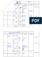 Process flow chart for primary structural steel fabrication