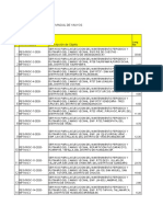 Cuadro de Control de Servicios Mant Viales