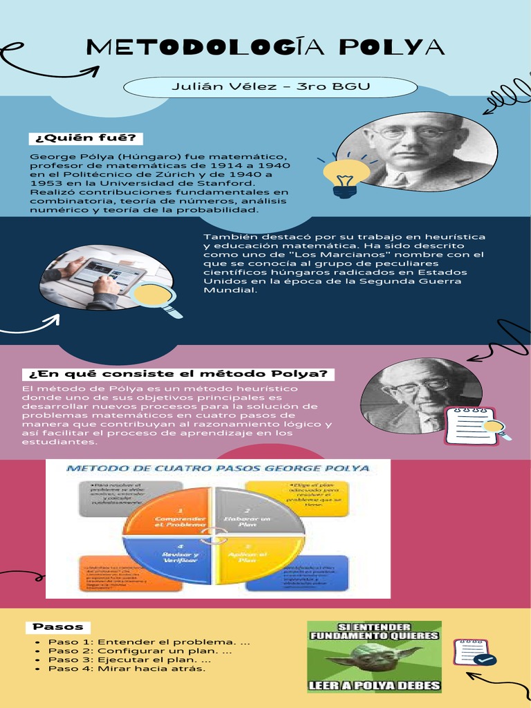 Método Polya: 4 Pasos para Resolver Problemas | PDF