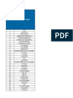 Listado de Medicamentos Basicos - Mevi Salud V2