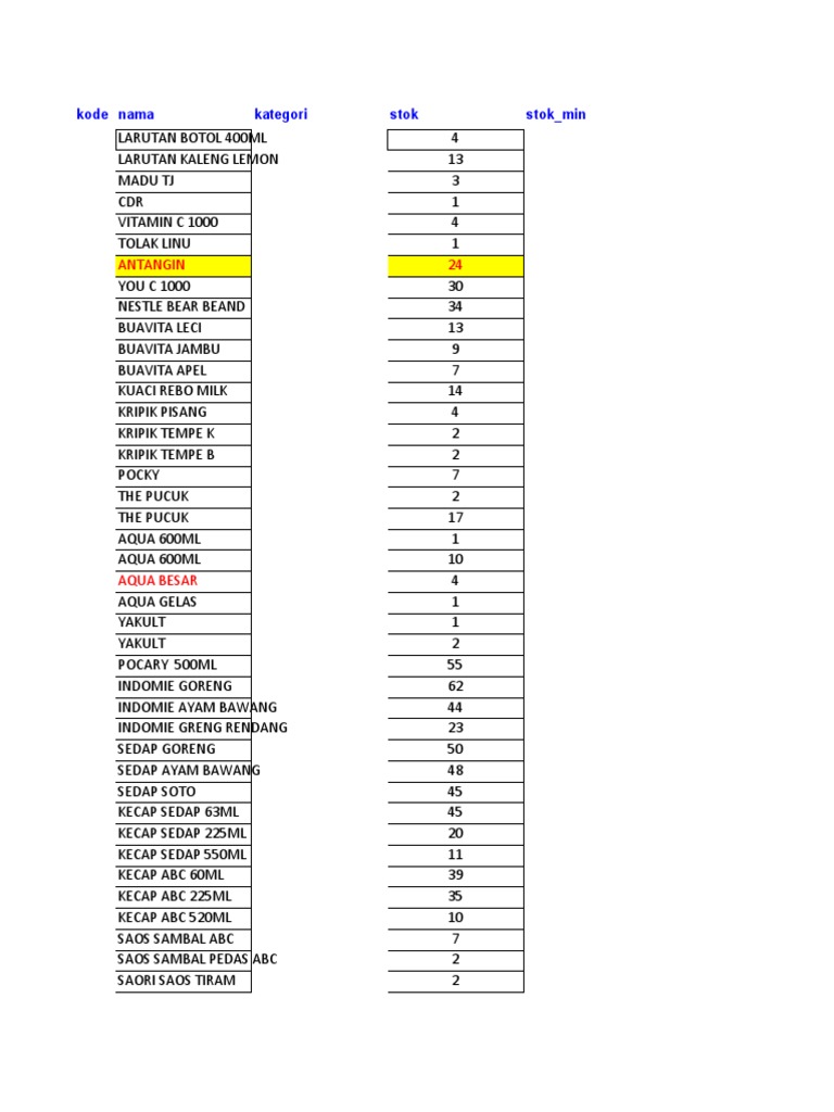 Format Tabel Barang | PDF