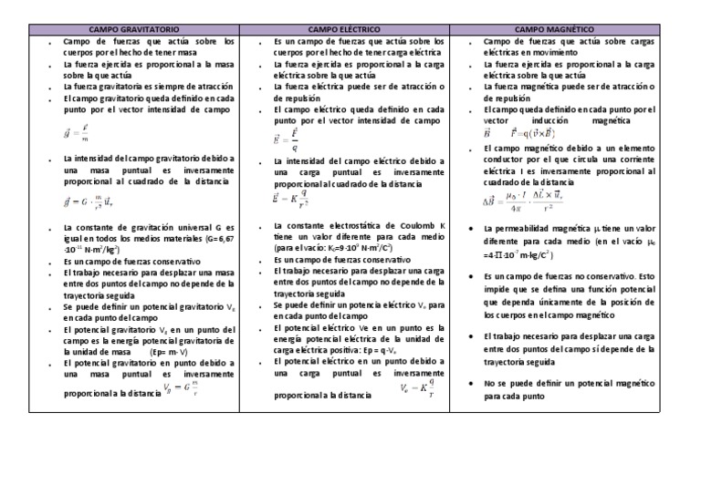 comparacion-campo-gravitatorio-electrico-y-magnetico-pdf-energ-a