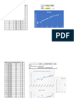 Correlation Scatter