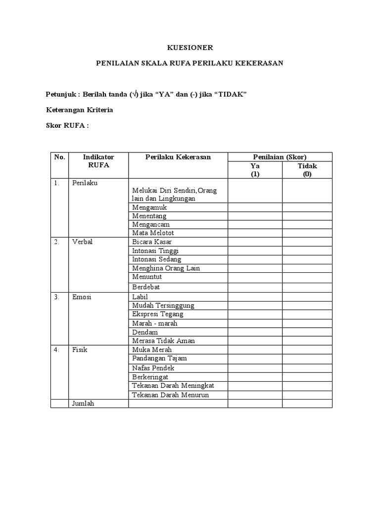 Penilaian RUFA Perilaku Kekerasan Skizofrenia | PDF