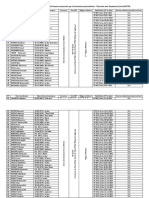 Liste Agents Formation Paramilitaire1