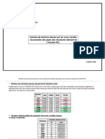 NBR Des PV de Réunions Tenues - Sous Comités Sécurisations Des Pipes 14 08 2022