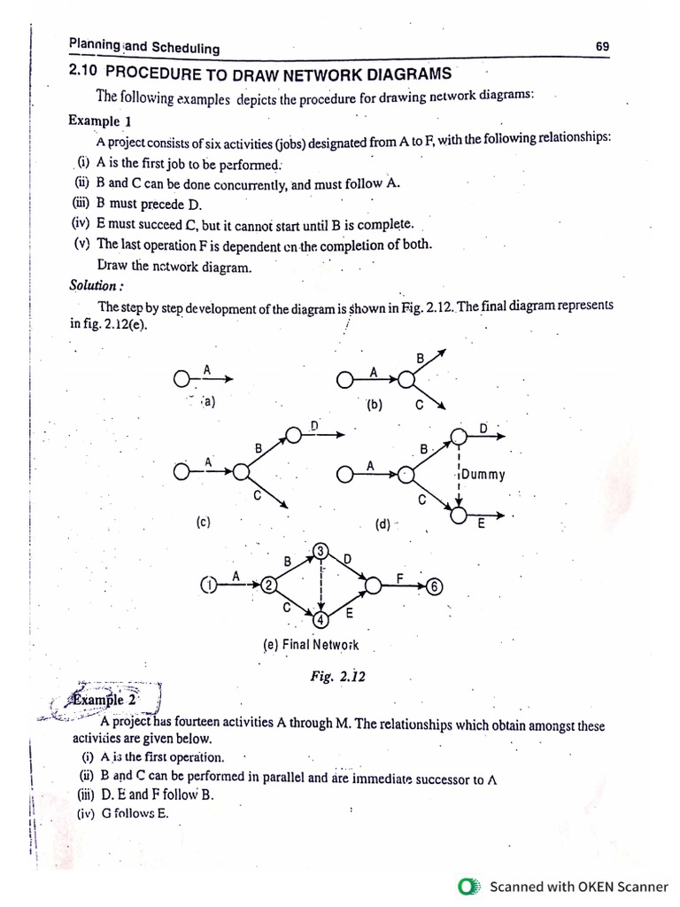 numericals-construction-management-pdf
