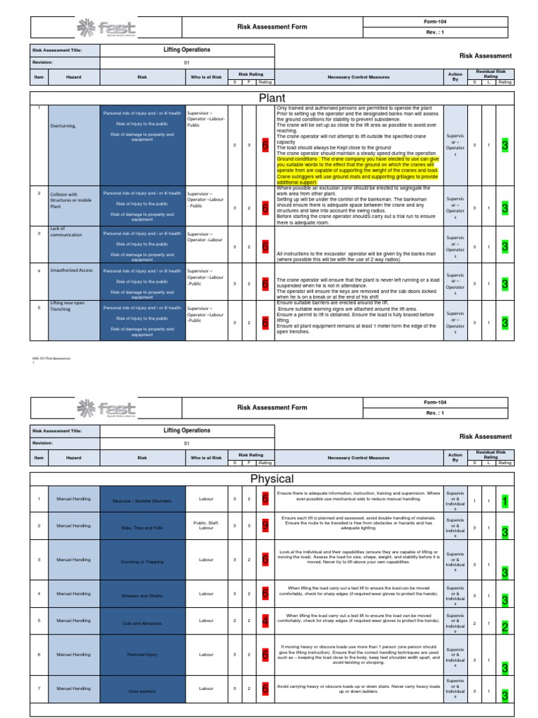 Lifting Risk Assessment PDF Crane (Machine) Risk Assessment