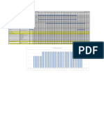 Histograma Personal - Proyecto San Martín