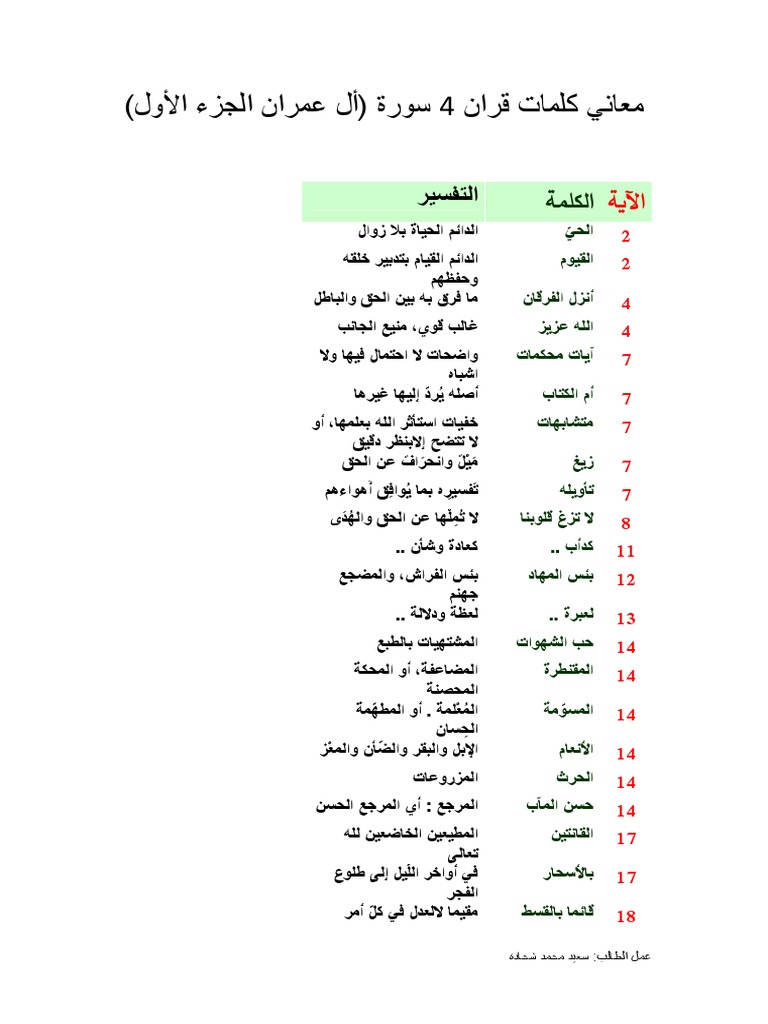 معاني كلمات قران 4 سورة | PDF