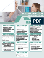 MALLA-CURRICULAR-DE-TERAPIA-DE-LENGUAJE (2)