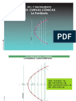 T5 - Parabola - Teoria