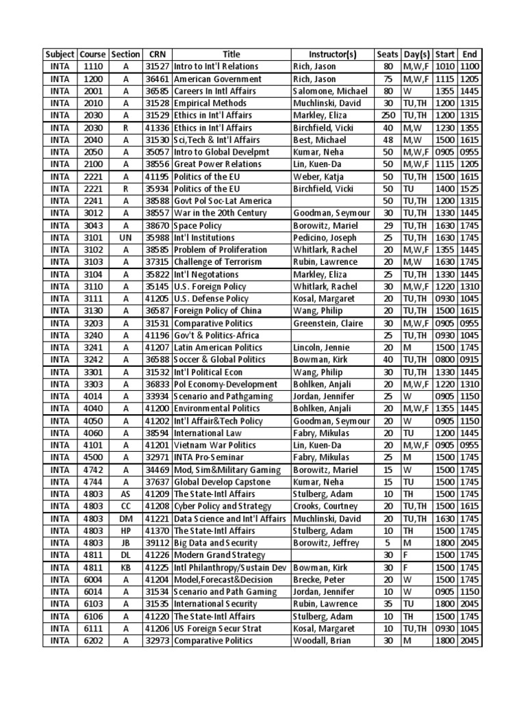 INTA Schedule of Classes 202002 PDF International Relations