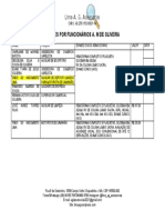 Exames admissionais funcionários