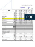 FRPC Properties EN-RU