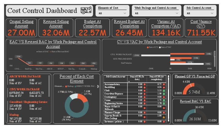 Construction Cost Control Dashboard | PDF | Business