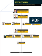 Division Organizational Structure