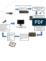 Esquema Ilustrando El Flujo de Datos A Través Del Hardware