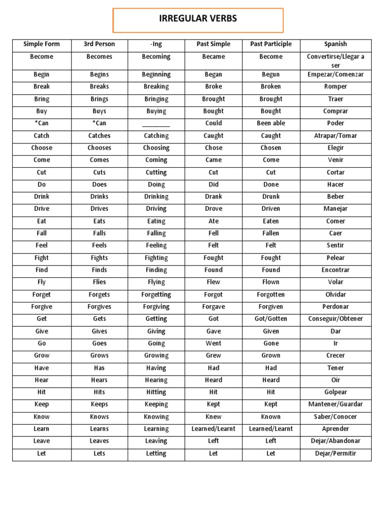 Spanish Verb Forms and Conjugations | PDF | Language Arts & Discipline