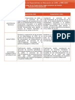 Procesos Críticos A Cargo de Los Especialistas Según IGED