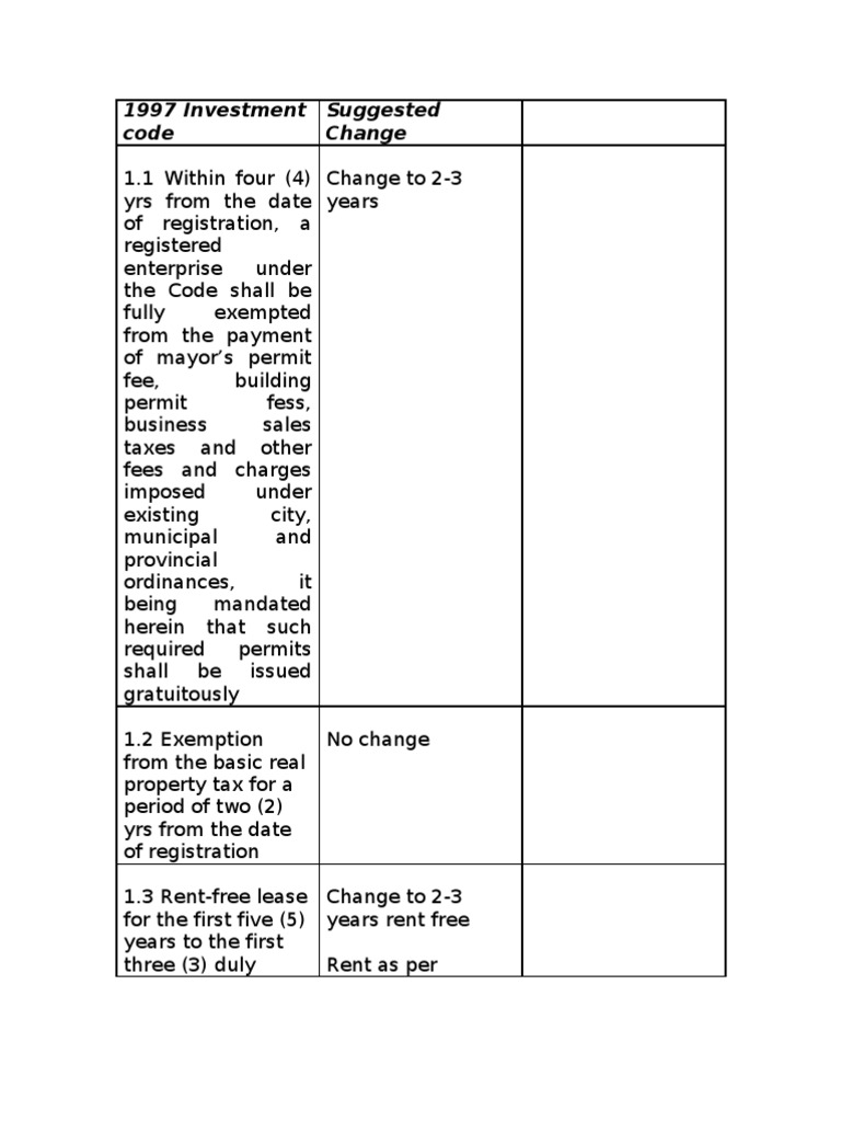1997 Investment Code Proposed Changes | PDF | Finance & Money Management
