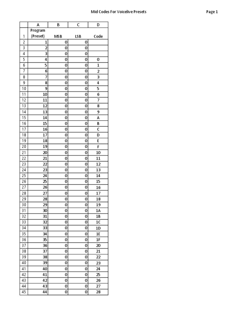 Voice Live Midi Codes For Presets PDF Arithmetic Theory Of