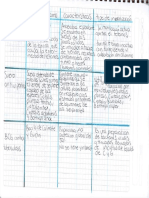 Cuadro Comparativo 1