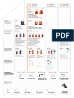 Опрыскиватели и аксессуары ЖУК (сравнительная таблица)