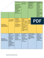 Medicamentos 3