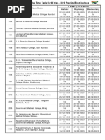 MBBS Tentative Practical Time Table Winter - 170123