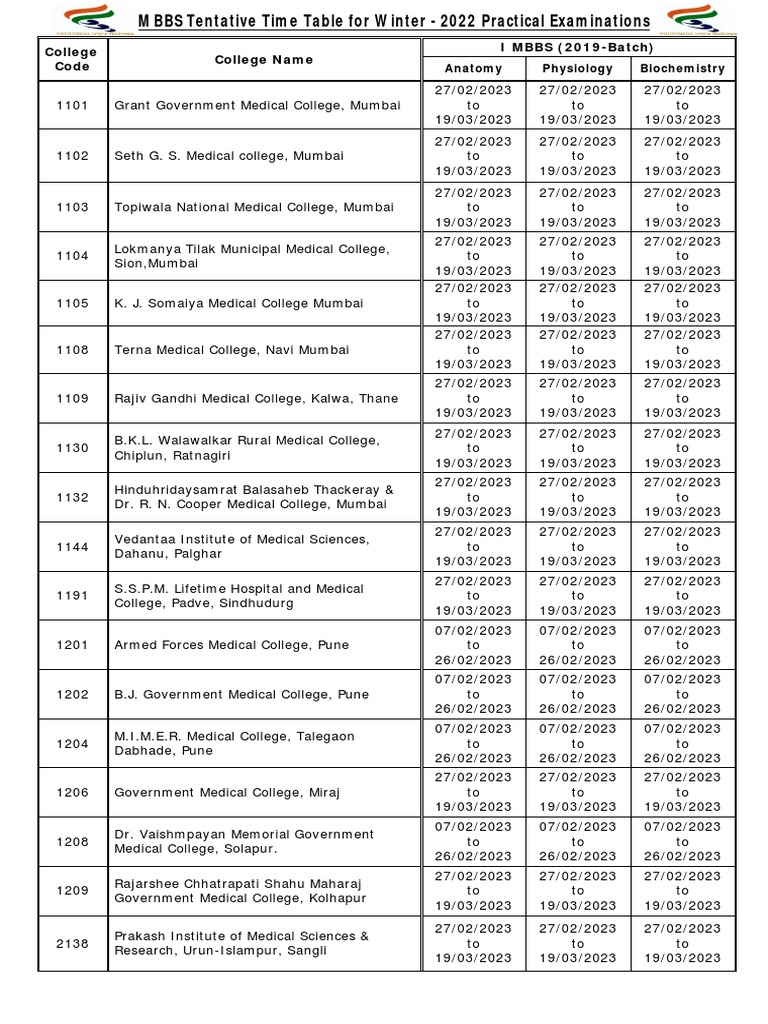 MBBS Tentative Practical Time Table Winter - 170123 | PDF | Health ...