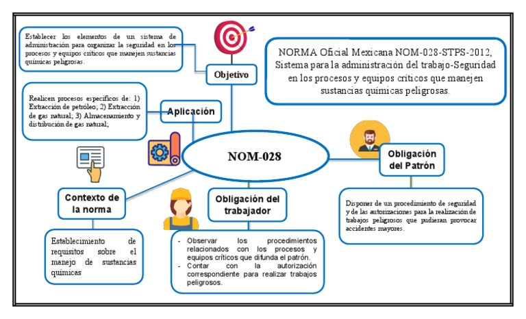 Seguridad en Manejo de Sustancias Químicas | PDF | Tecnología