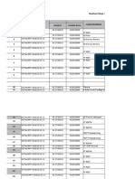 Rekap Biaya Covid Divisi K3LH Bulan Januari-Februari 2022