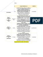 Teoría Psicosocial de Erikson