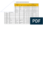 List Equipment and Calibration Schedule For Bangkanai Project