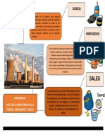 Infografia 2