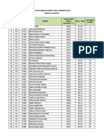 Daftar Siswa Eligible SNMPTN 22-23 New