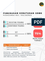 Persentase Pemenuhan SDMK