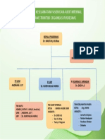 Struktur Keselmatan Pasien