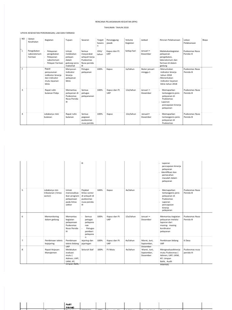 PDF Rencana Pelaksanaan Kegiatan RPK Ukp | PDF